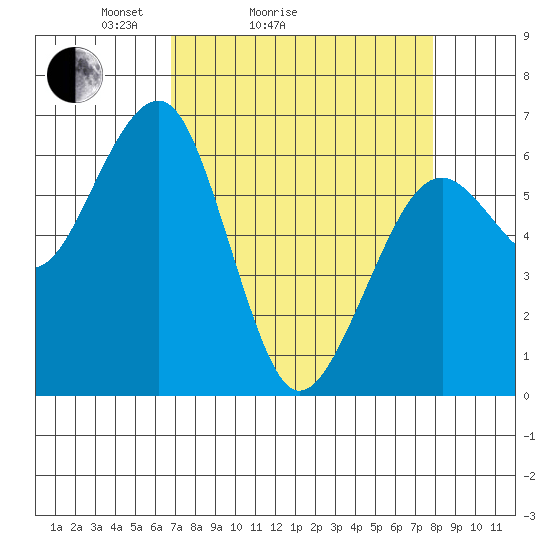Sekiu tide chart for Friday, April 4, 2025