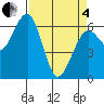 Sekiu tide chart for Friday, April 4, 2025