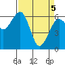 Sekiu tide chart for Saturday, April 5, 2025