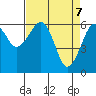 Sekiu tide chart for Monday, April 7, 2025
