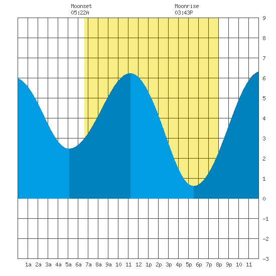Sekiu tide chart for Tuesday, April 8, 2025