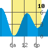 Sekiu tide chart for Saturday, May 10, 2025