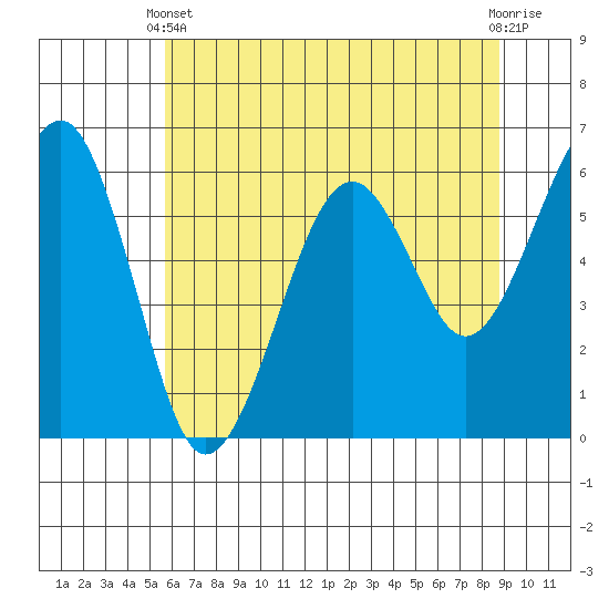 Sekiu tide chart for Sunday, May 11, 2025