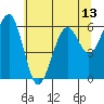 Sekiu tide chart for Tuesday, May 13, 2025