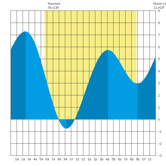 Sekiu tide chart for Wednesday, May 14, 2025