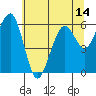 Sekiu tide chart for Wednesday, May 14, 2025