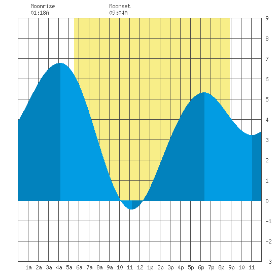 Sekiu tide chart for Saturday, May 17, 2025