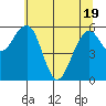 Sekiu tide chart for Monday, May 19, 2025
