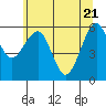Sekiu tide chart for Wednesday, May 21, 2025