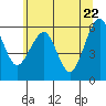 Sekiu tide chart for Thursday, May 22, 2025