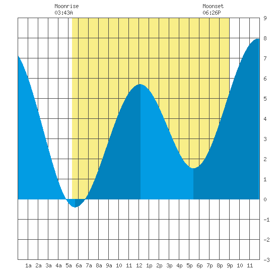 Sekiu tide chart for Saturday, May 24, 2025