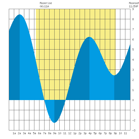 Sekiu tide chart for Wednesday, May 28, 2025