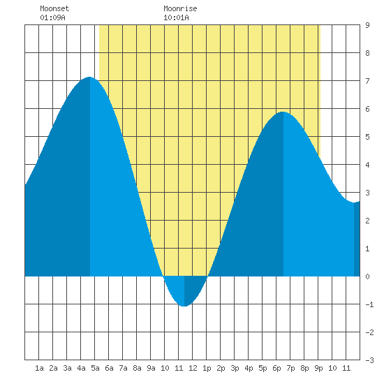 Sekiu tide chart for Saturday, May 31, 2025