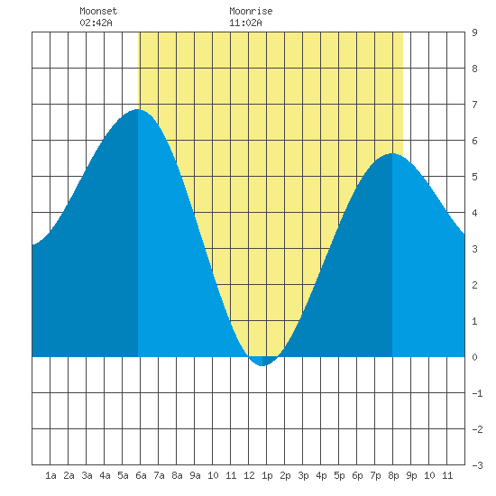 Sekiu tide chart for Saturday, May 3, 2025