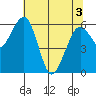 Sekiu tide chart for Saturday, May 3, 2025