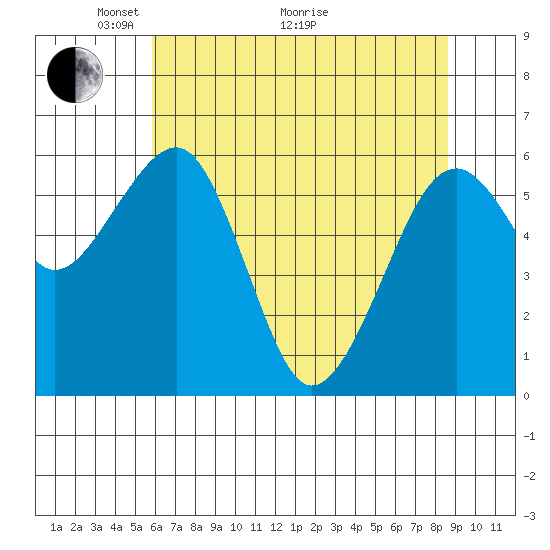 Sekiu tide chart for Sunday, May 4, 2025