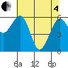 Sekiu tide chart for Sunday, May 4, 2025