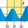 Sekiu tide chart for Wednesday, May 7, 2025