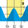 Sekiu tide chart for Thursday, May 8, 2025