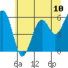 Sekiu tide chart for Tuesday, June 10, 2025