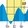 Sekiu tide chart for Thursday, June 12, 2025