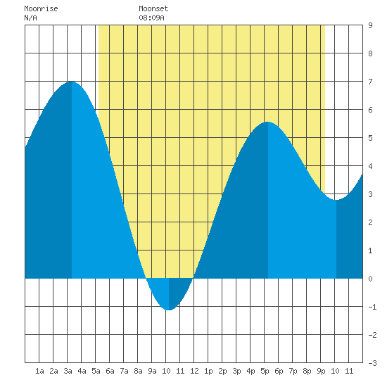 Sekiu tide chart for Saturday, June 14, 2025