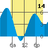 Sekiu tide chart for Saturday, June 14, 2025