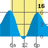 Sekiu tide chart for Monday, June 16, 2025