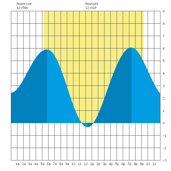 Sekiu tide chart for Tuesday, June 17, 2025