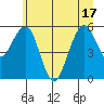 Sekiu tide chart for Tuesday, June 17, 2025