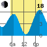 Sekiu tide chart for Wednesday, June 18, 2025