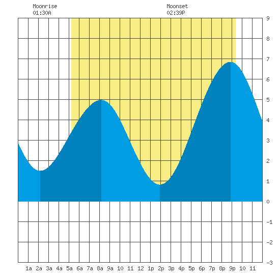 Sekiu tide chart for Thursday, June 19, 2025
