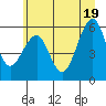 Sekiu tide chart for Thursday, June 19, 2025