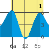Sekiu tide chart for Sunday, June 1, 2025