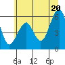 Sekiu tide chart for Friday, June 20, 2025