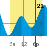 Sekiu tide chart for Saturday, June 21, 2025
