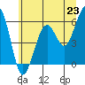 Sekiu tide chart for Monday, June 23, 2025