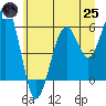 Sekiu tide chart for Wednesday, June 25, 2025