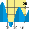 Sekiu tide chart for Thursday, June 26, 2025