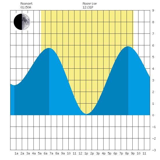 Sekiu tide chart for Monday, June 2, 2025