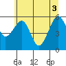 Sekiu tide chart for Tuesday, June 3, 2025