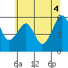 Sekiu tide chart for Wednesday, June 4, 2025