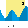 Sekiu tide chart for Thursday, June 5, 2025