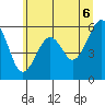 Sekiu tide chart for Friday, June 6, 2025