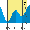 Sekiu tide chart for Saturday, June 7, 2025