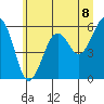 Sekiu tide chart for Sunday, June 8, 2025