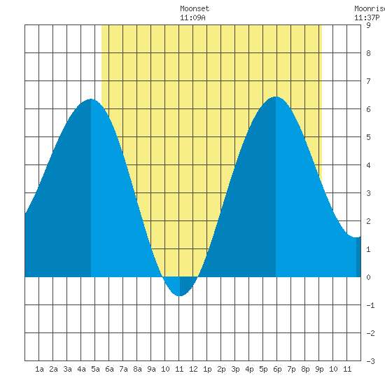Sekiu tide chart for Tuesday, July 15, 2025