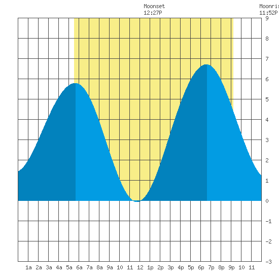 Sekiu tide chart for Wednesday, July 16, 2025