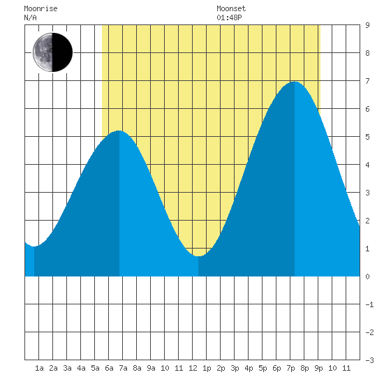 Sekiu tide chart for Thursday, July 17, 2025