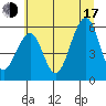Sekiu tide chart for Thursday, July 17, 2025
